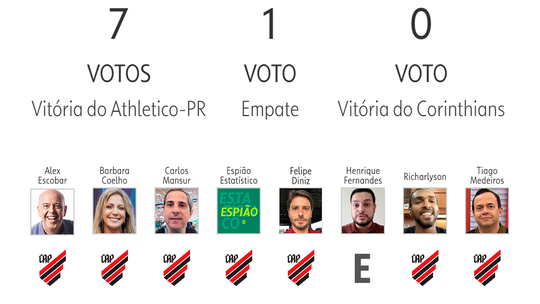 Palpite ge 2023: veja as apostassorteio da loto da independênciaapresentadores e comentaristas para a 12ª rodada do Brasileirão