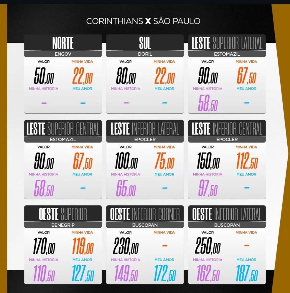 Valores dos ingressos para Corinthians x São Paulo pelo Paulistão — Foto: Divulgação