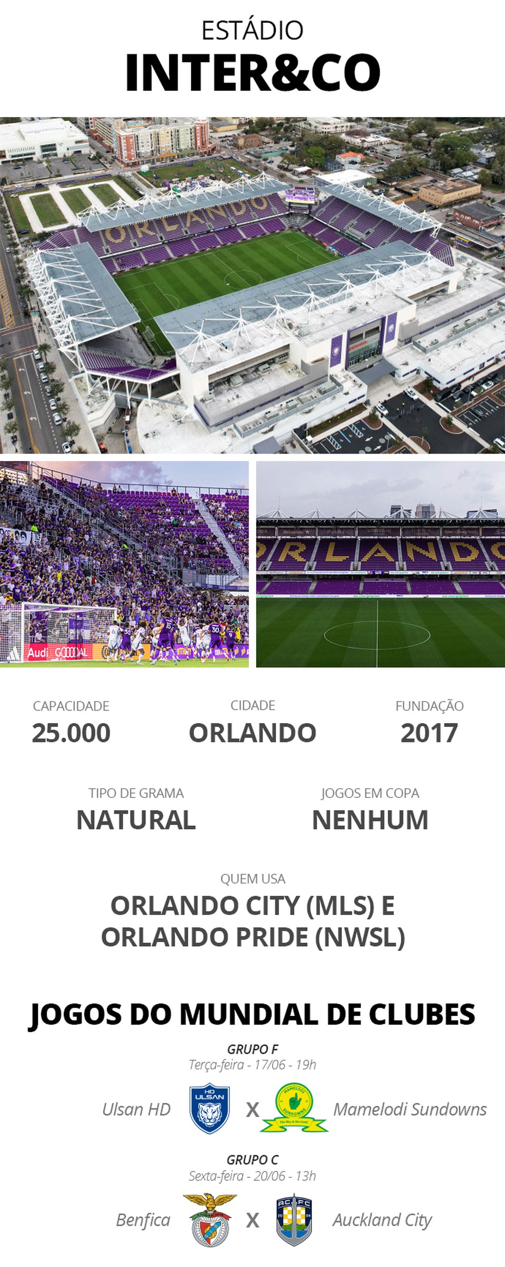 Estádios Copa do Mundo de Clubes - Inter&Co — Foto: Infografia ge