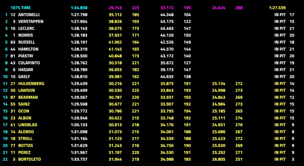 Grid de largada para o GP de Miami de F1 — Foto: FOM