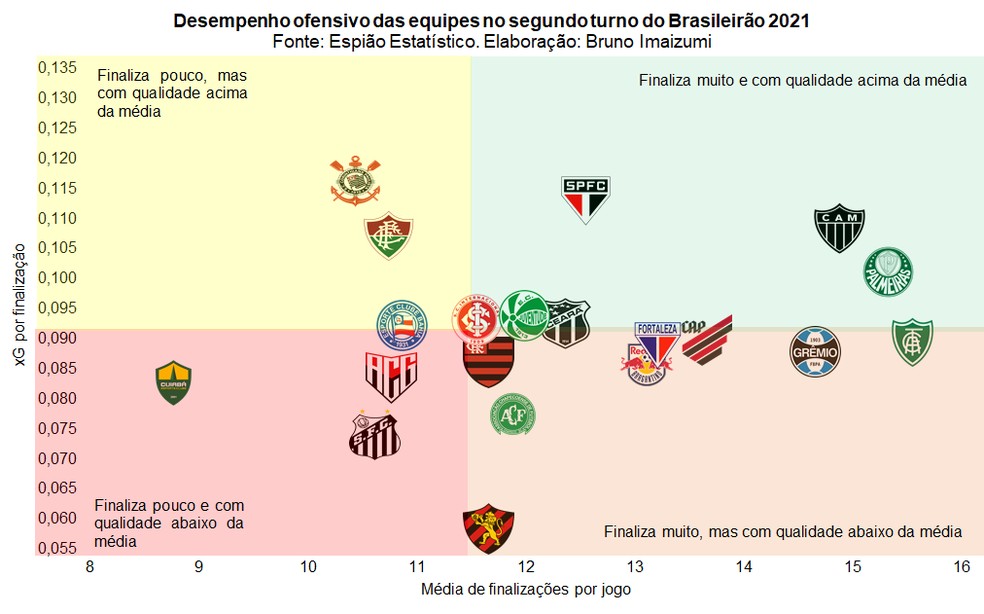 Classificação do returno: com vitória, Corinthians supera Athletico,  Botafogo e Fluminense, espião estatístico