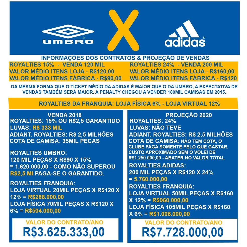 Valores best sale da adidas