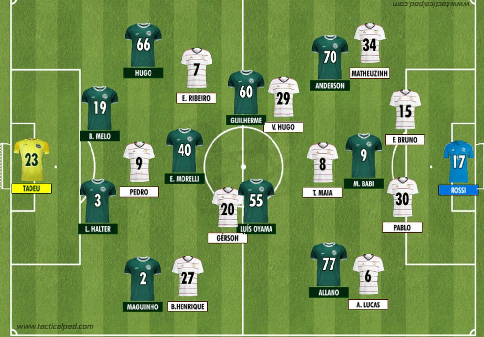 Como Goiás e Flamengo iniciaram o duelo válido pela 24ª rodada do Brasileirão 2023 — Foto: Rodrigo Coutinho