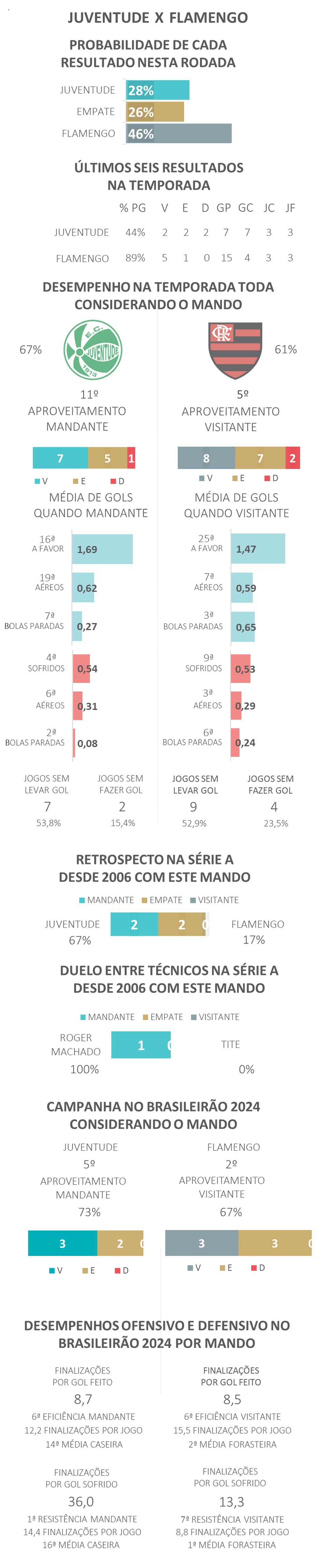  — Foto: Espião Estatístico