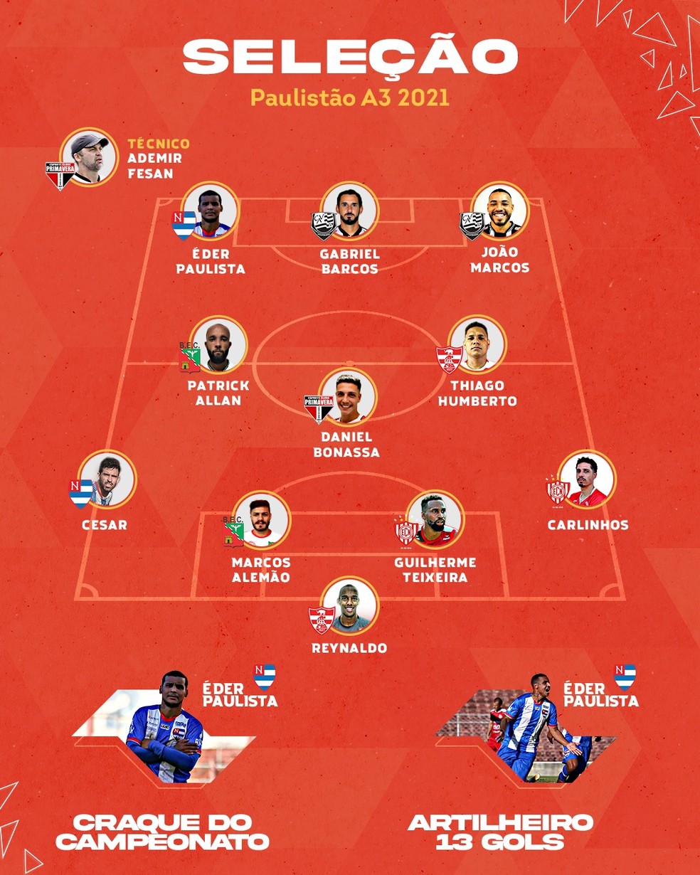 São Paulo tem três representantes na Seleção do Paulistão 2022
