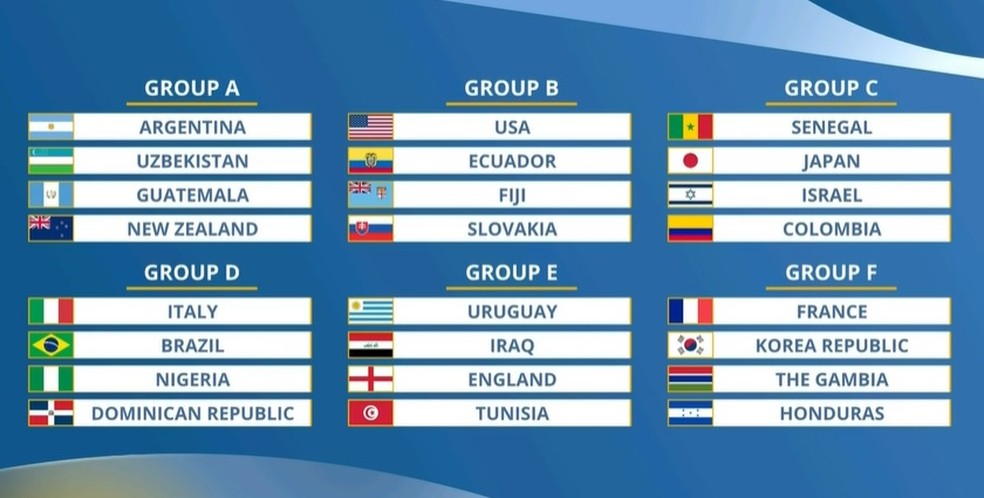Sorteio define grupos da Copa do Mundo Feminina Sub-20 –