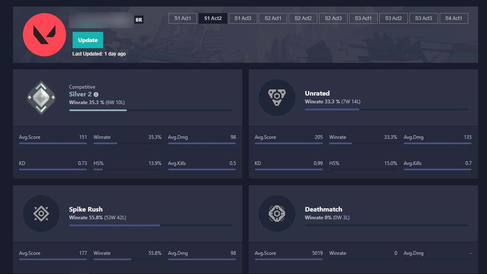 VALORANT Stats: confira 4 plataformas de acompanhamento!