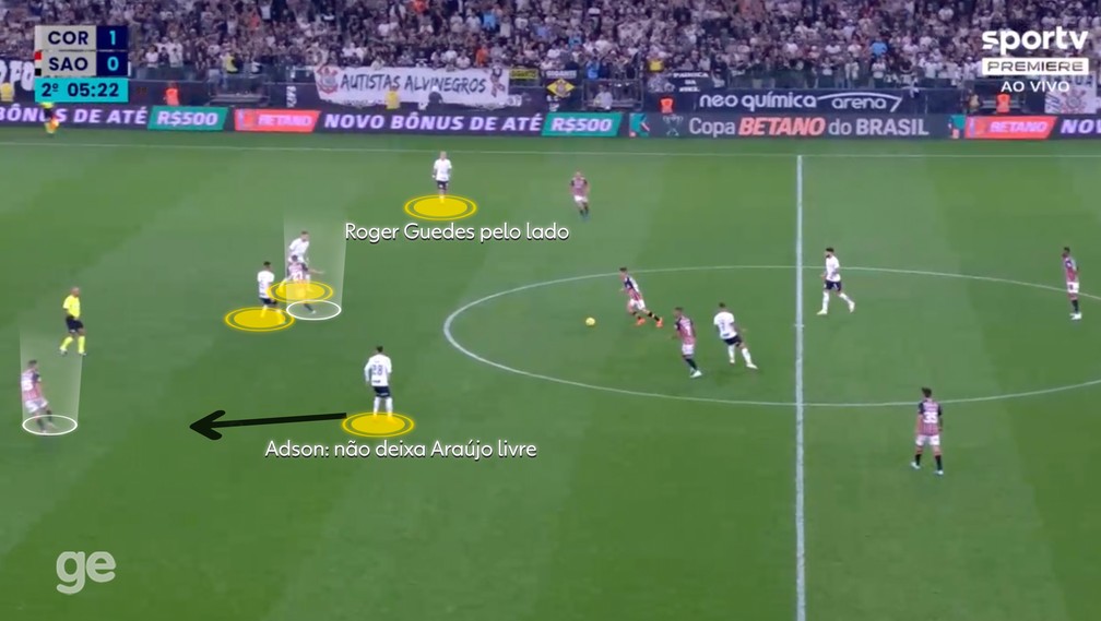 Corinthians com quatro no meio e Adson voltando — Foto: Reprodução