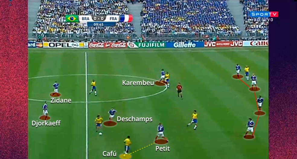 Análise de Brasil 0x3 França (final da Copa do Mundo de 1998) 