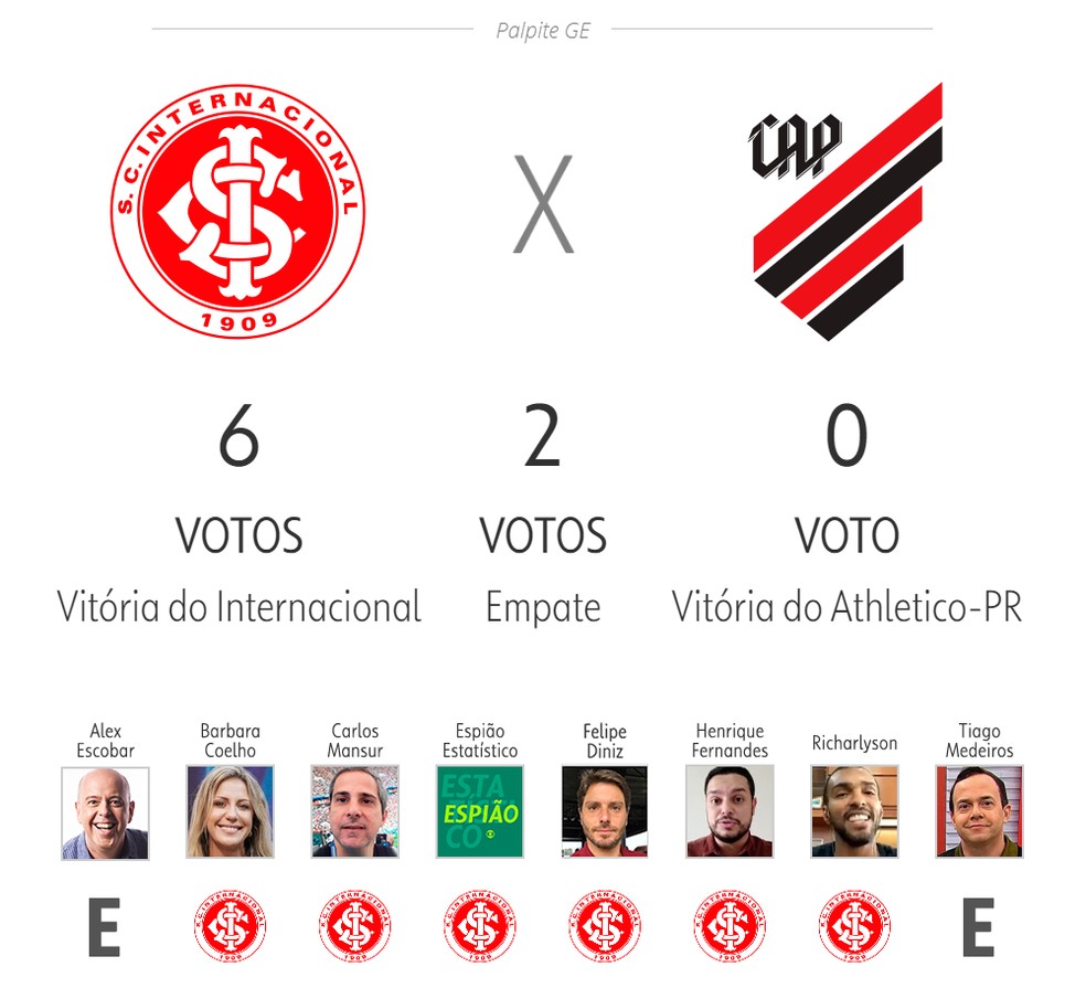 Palpites pra hoje? 🌪️ Se liga aí - Athletico Paranaense