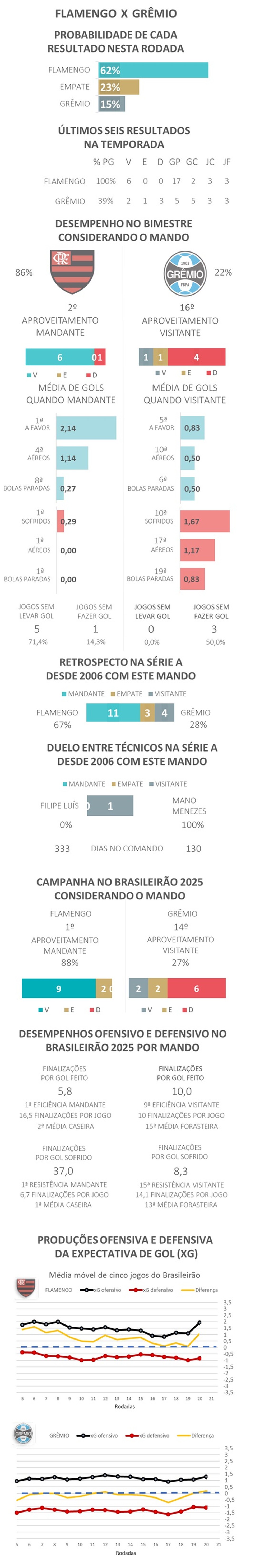 Favoritismos #22 - Flamengo x Grêmio — Foto: Gato Mestre
