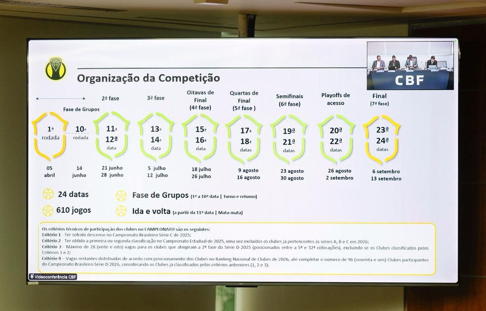 Organização da Série D de 2026 — Foto: CBF