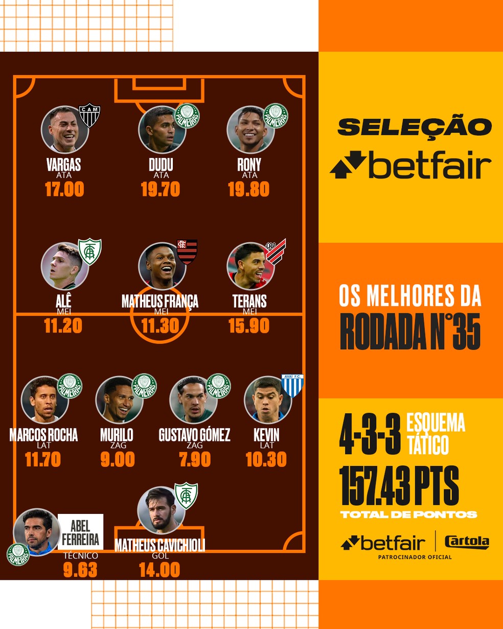 Campeonato Brasileiro: relação de jogos da 13ª rodada e tabela de  classificação - EXPLOSÃO TRICOLOR