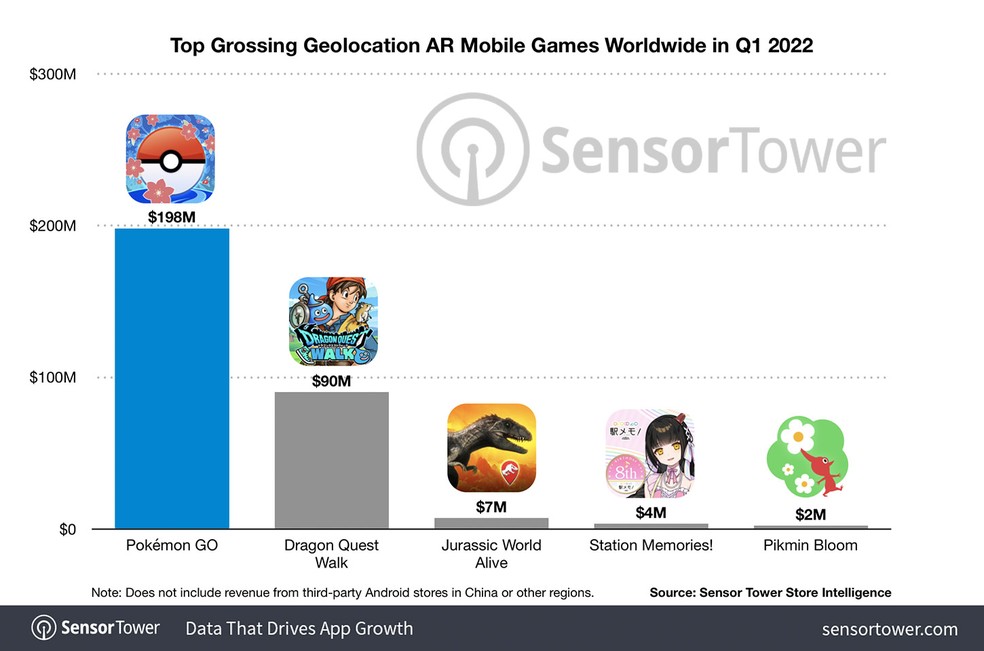 2022 - Como jogar Pokemon GO no COMPUTADOR em 2022 