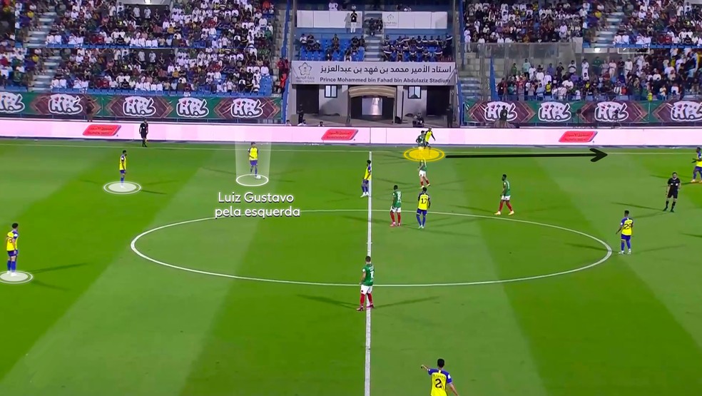 Luiz Gustavo: quase sempre jogando perto dos zagueiros — Foto: Reprodução