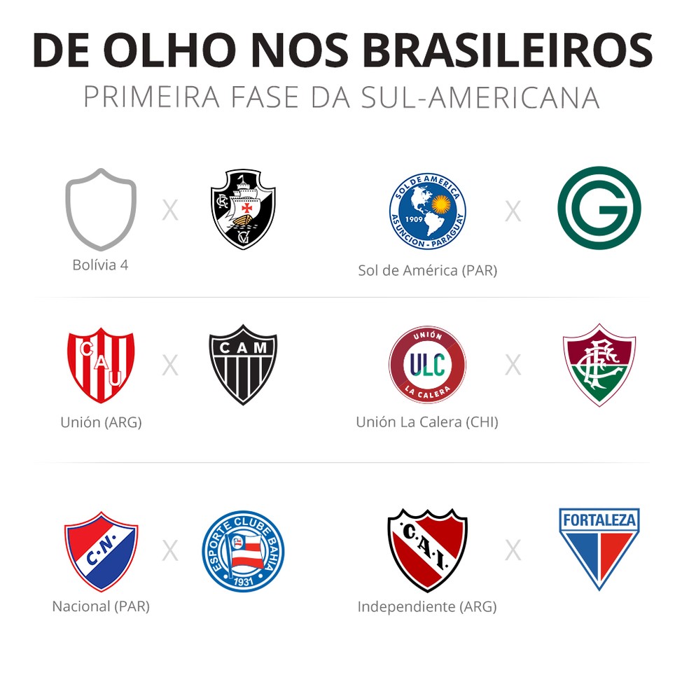 Sorteio da Copa Sul-Americana: saiba os adversário do seu time na