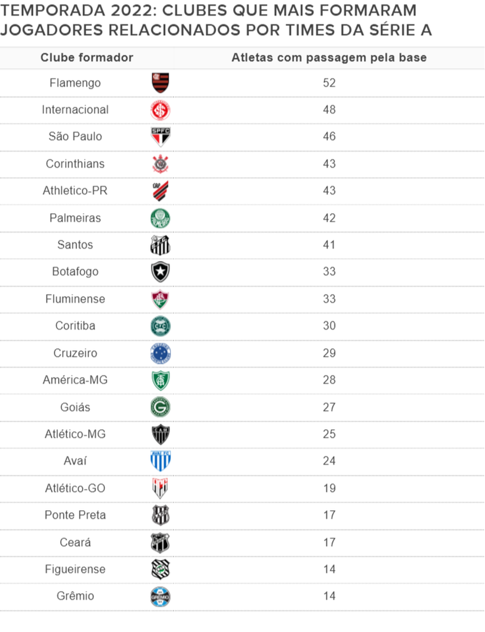 Flamengo é o time do Brasileirão com mais jogadores que já disputaram a  Champions League – Futebol em Números