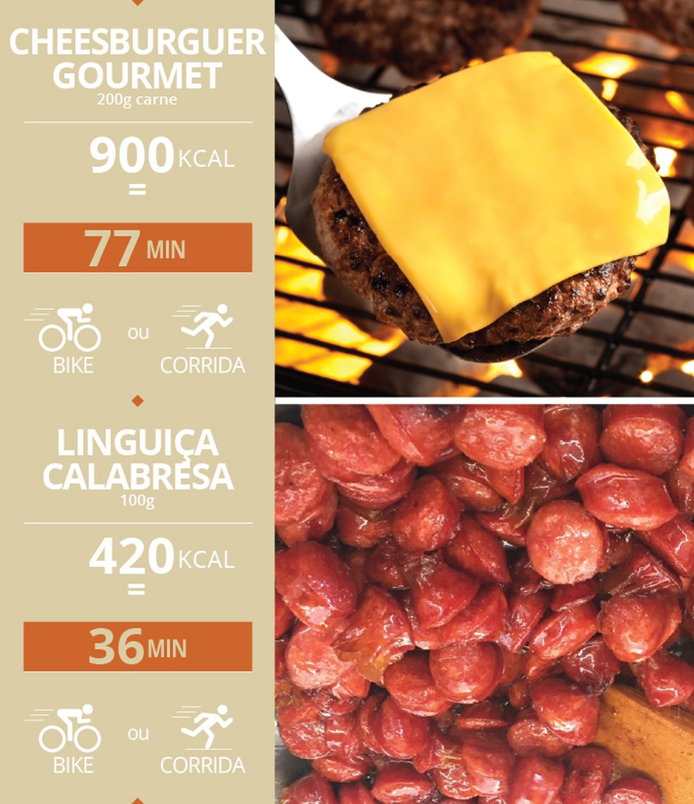 Linguiça frita tem 257 calorias. Será que engorda ou emagrece?