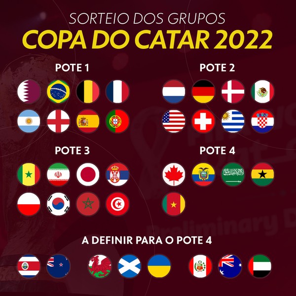 COPA DO MUNDO 2022: Veja tabela de GRUPOS sorteados pela FIFA