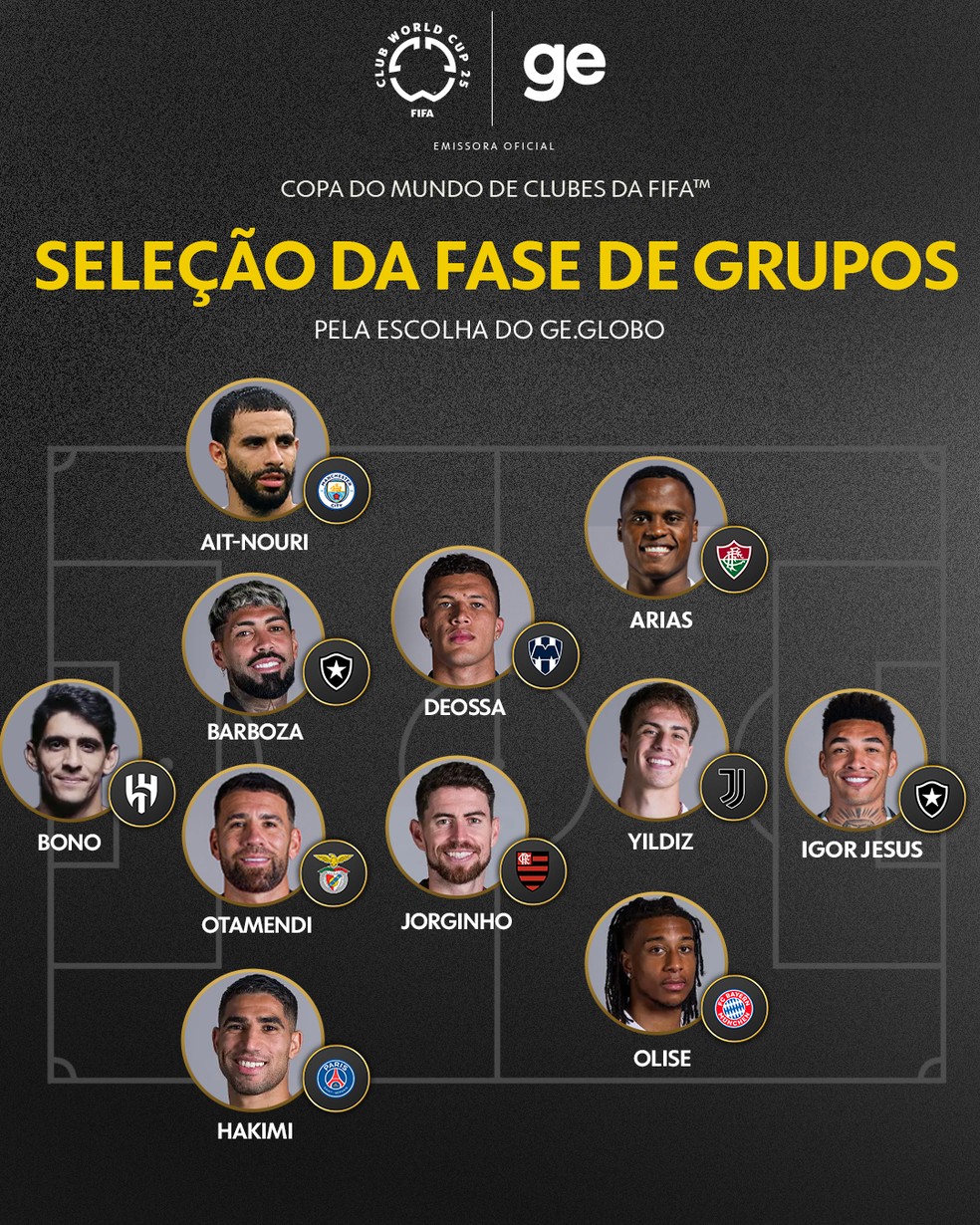 Seleção da fase de grupos da Copa do Mundo de Clubes — Foto: Infoesporte/ge.globo