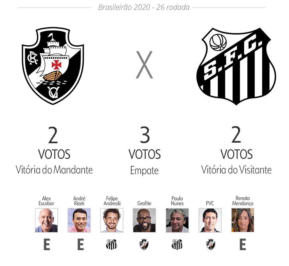 Fluminense x Santos veja os palpites dos apresentadores e Descubra a