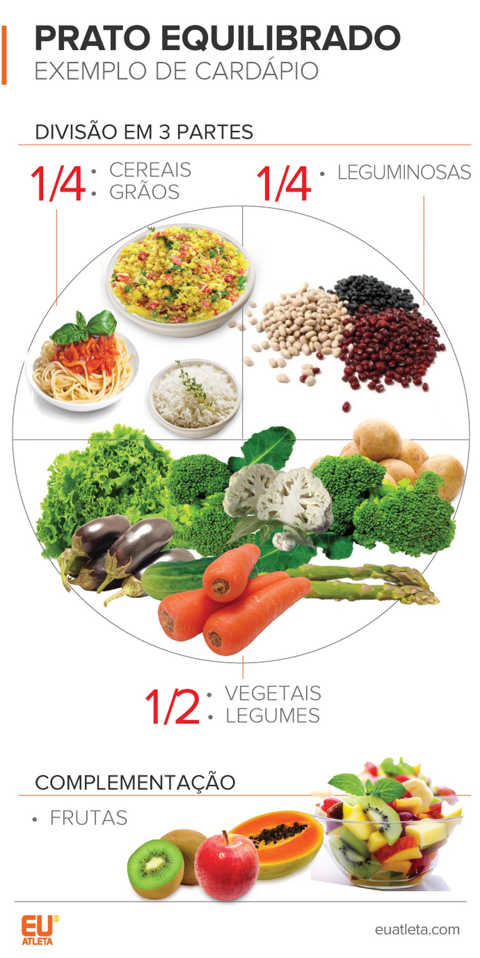 A dieta vegana é saudável, afirma nutricionista brasileira – O