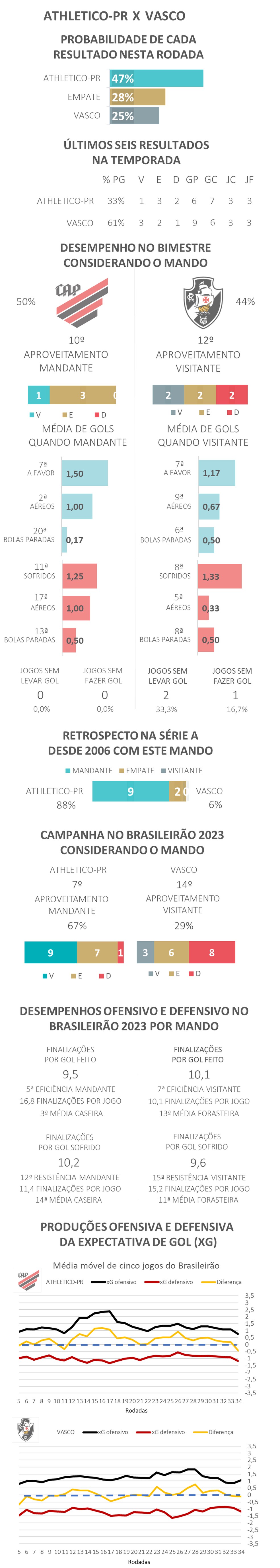 palpites para athletico PR x Vasco/35° Rodada do Brasileirão 2023 
