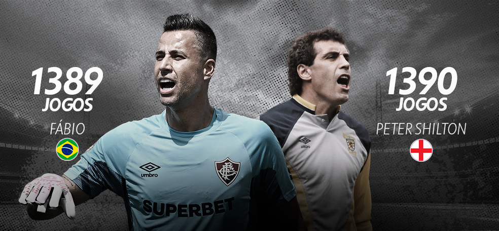 Fábio se tornará o recordista de jogos da história do futebol contra o Fortaleza — Foto: Editoria de Arte