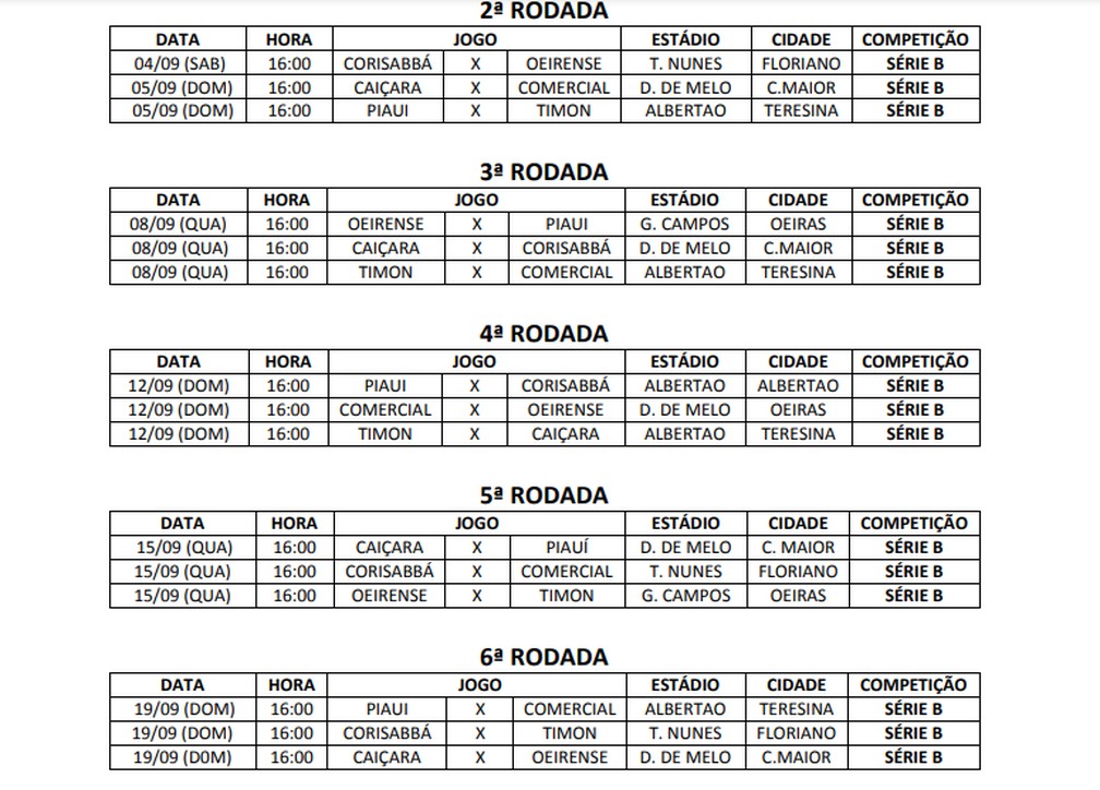 Tabela da Série B do Piauiense é divulgada, e Oeirense x Caiçara abre o  torneio; veja lista, piauiense segunda divisão