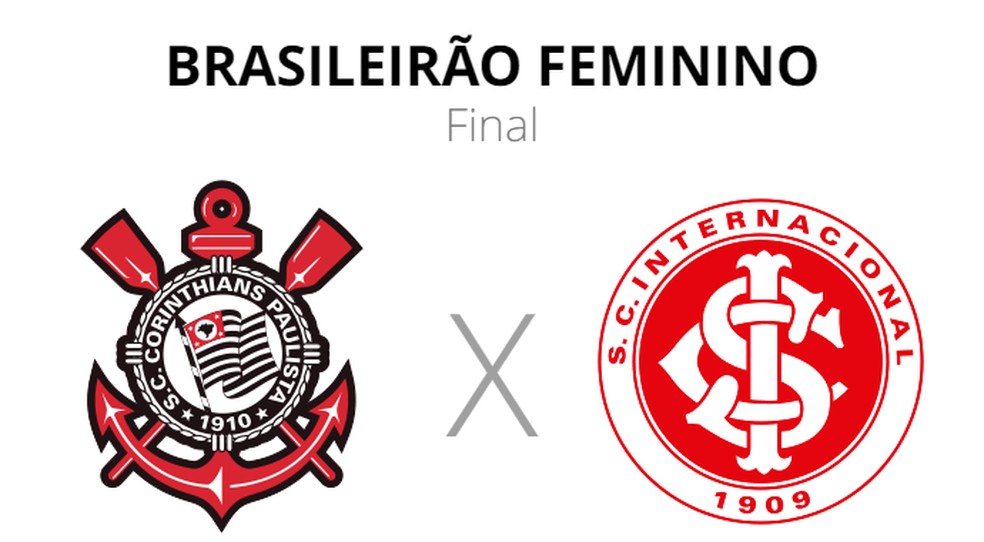 DECISÃO Corinthians x Internacional FINAL Brasileirão Feminino
