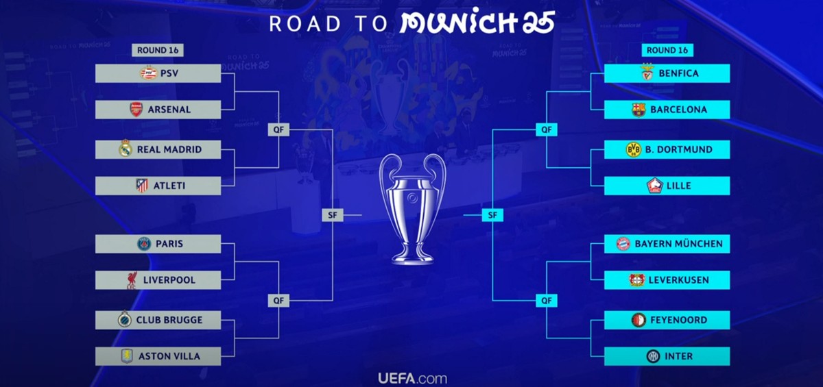 Sorteio das oitavas de final da Champions League 2024/25: acompanhe