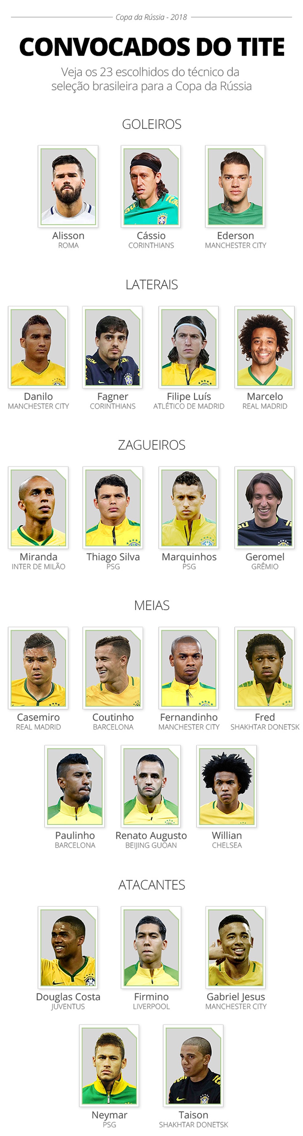 Veja os clubes com mais convocados para a Seleção Brasileira em