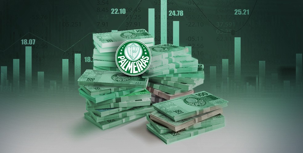 As finanas do Palmeiras  Foto: Infoesporte