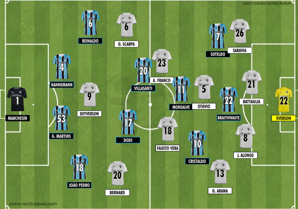 Como Grêmio e Atlético Mineiro iniciaram o duelo válido pela 25ª rodada do Brasileirão 2024 — Foto: Rodrigo Coutinho