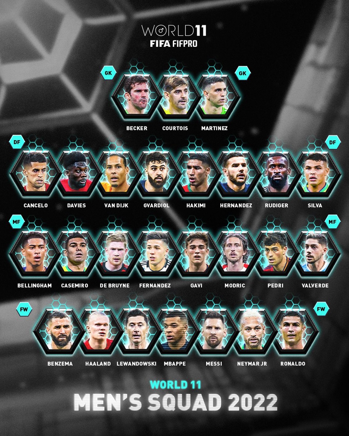 O XI ideal combinado com a seleção do Mundial de Clubes de 2022