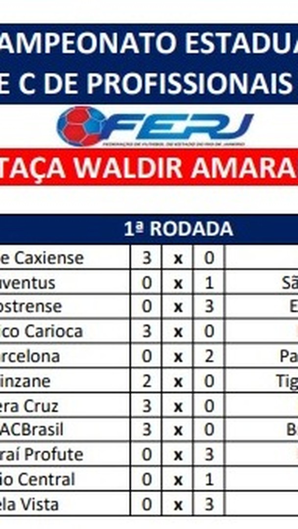 Quatro jogos movimentam a 3ª rodada da Série C do Rio - GF Esporte