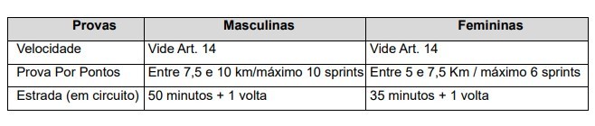 Dupla acreana viaja para disputa do ciclismo nos Jogos Escolares Brasileiros, em Brasília