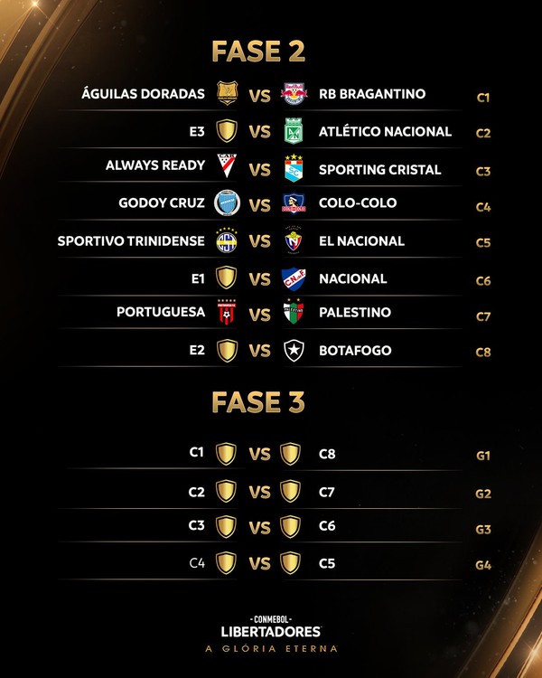 Libertadores 2025 veja confrontos da fase prévia Correio de Carajás