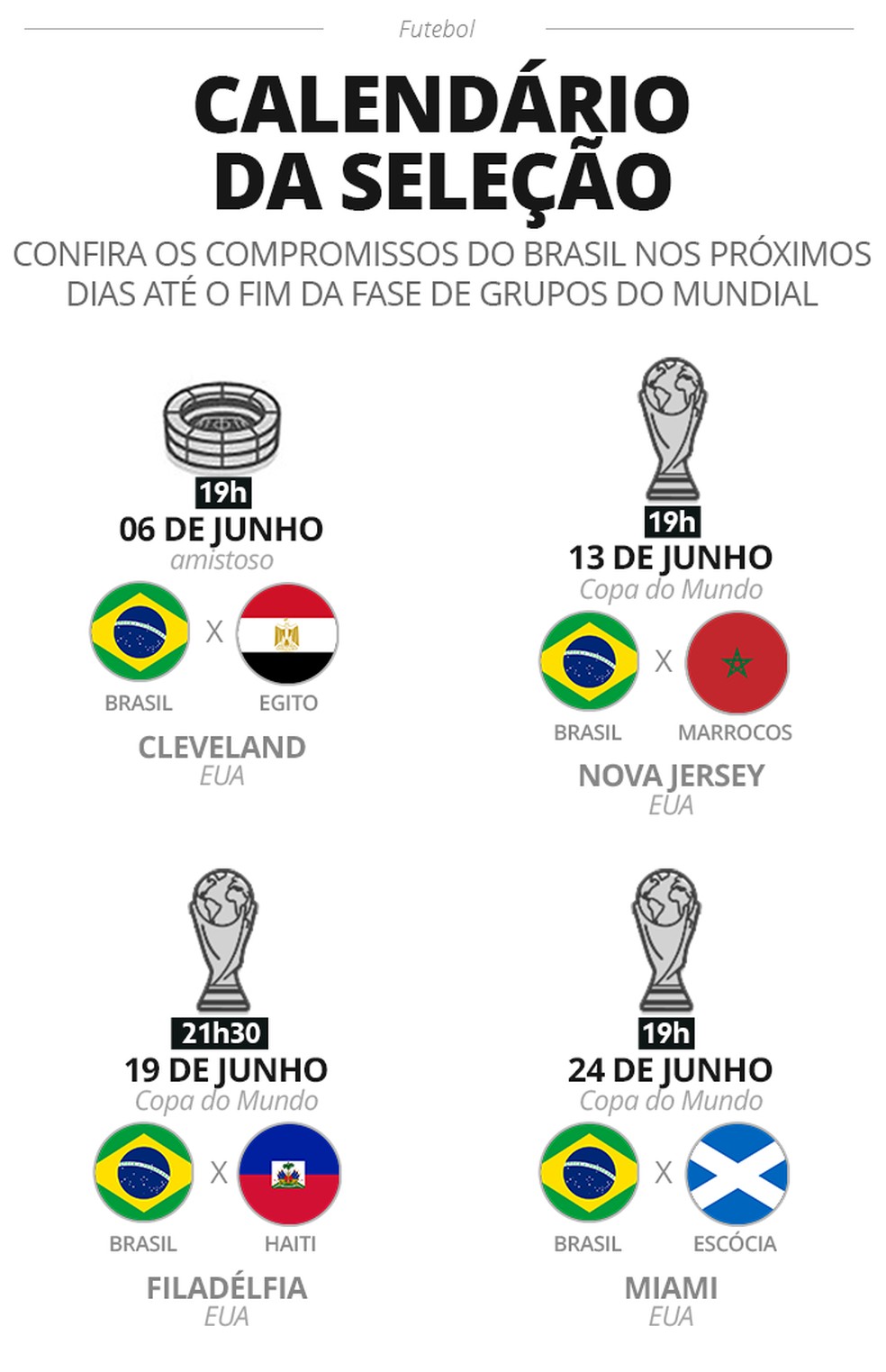 Programa��o e calend�rio da Sele��o at� o fim da fase de grupos da Copa do Mundo � Foto: Infoesporte/ge