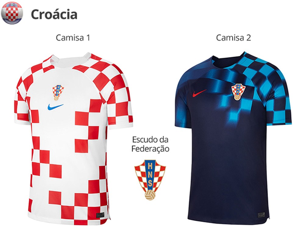 Veja os uniformes das seleções para a Copa do Mundo do Catar, Copa do Mundo