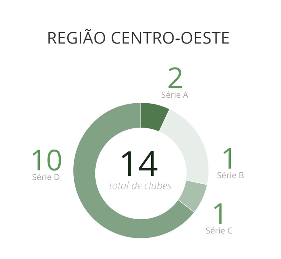 Coloquei os times da Série B e da Série C de 2019 num mapa : r/futebol