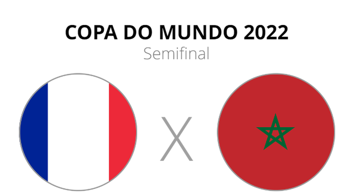 Marrocos x Portugal: onde assistir, horário do jogo e escalações, copa do  mundo