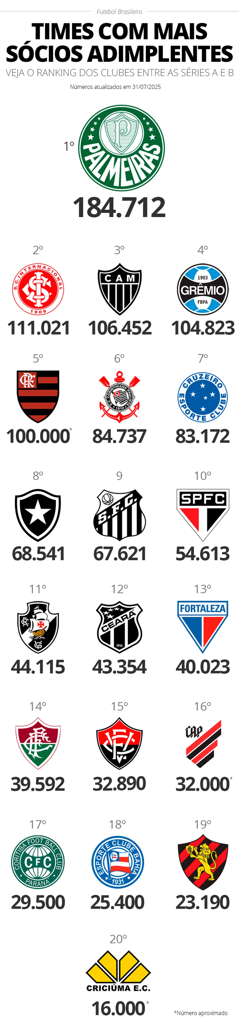  — Foto: Info Esporte