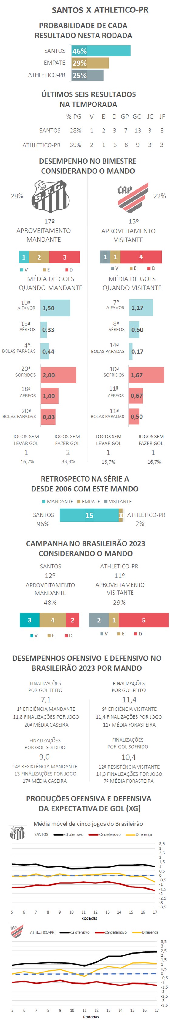 Triangular' do G6 esquenta a rodada do Brasileirão; veja o que