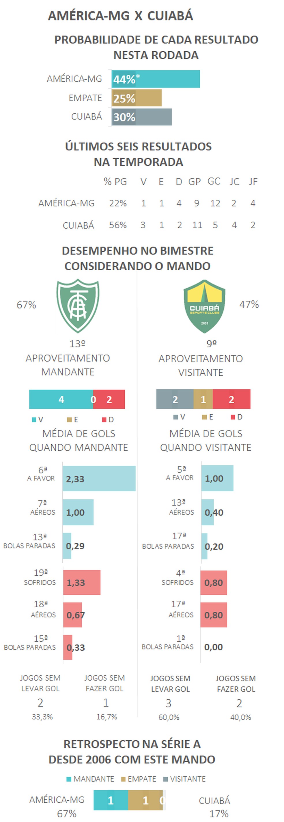 Favoritismos #4: veja as chances de vitória das equipes no Brasileirão, espião  estatístico