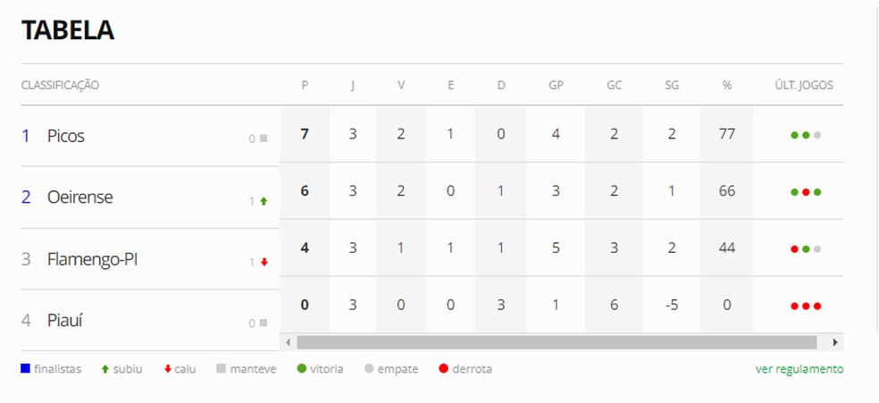 FFP divulga tabela detalhada com jogos da Série B do Campeonato Piauiense  2023, piauiense segunda divisão