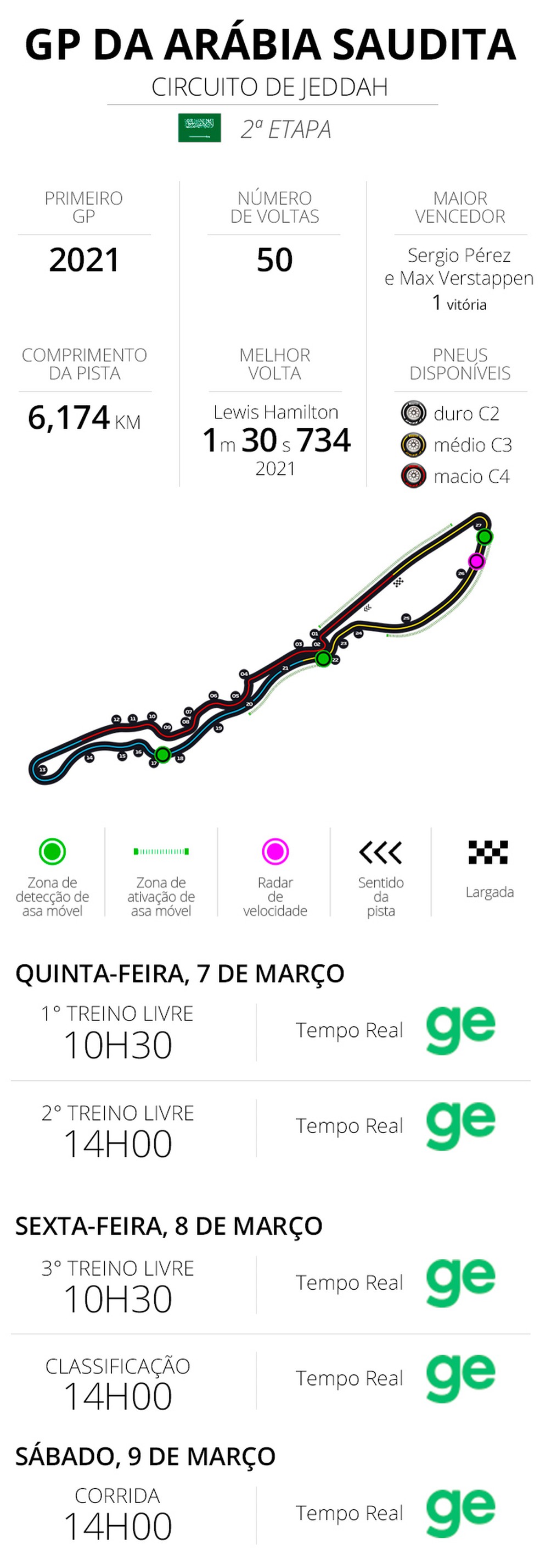 Infos e horários do GP da Arábia Saudita - F1 2024 — Foto: Infoesporte