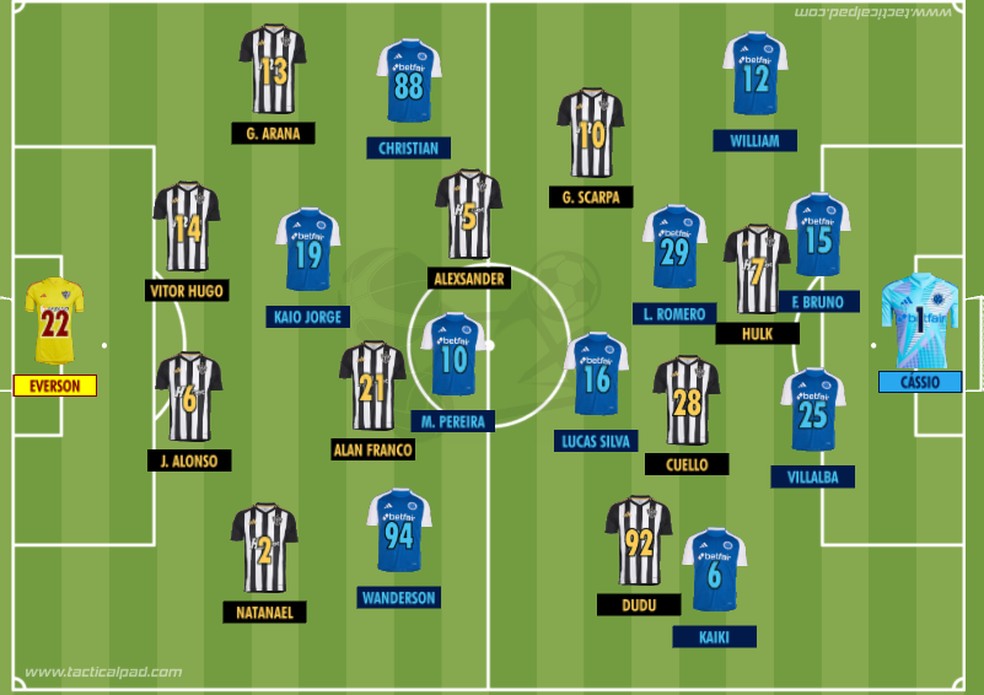 Como Atlético Mineiro e Cruzeiro iniciaram o primeiro jogo das quartas de final da Copa do Brasil 2025