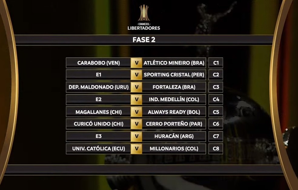 Fase de grupos da Libertadores 2023: classificação, jogos