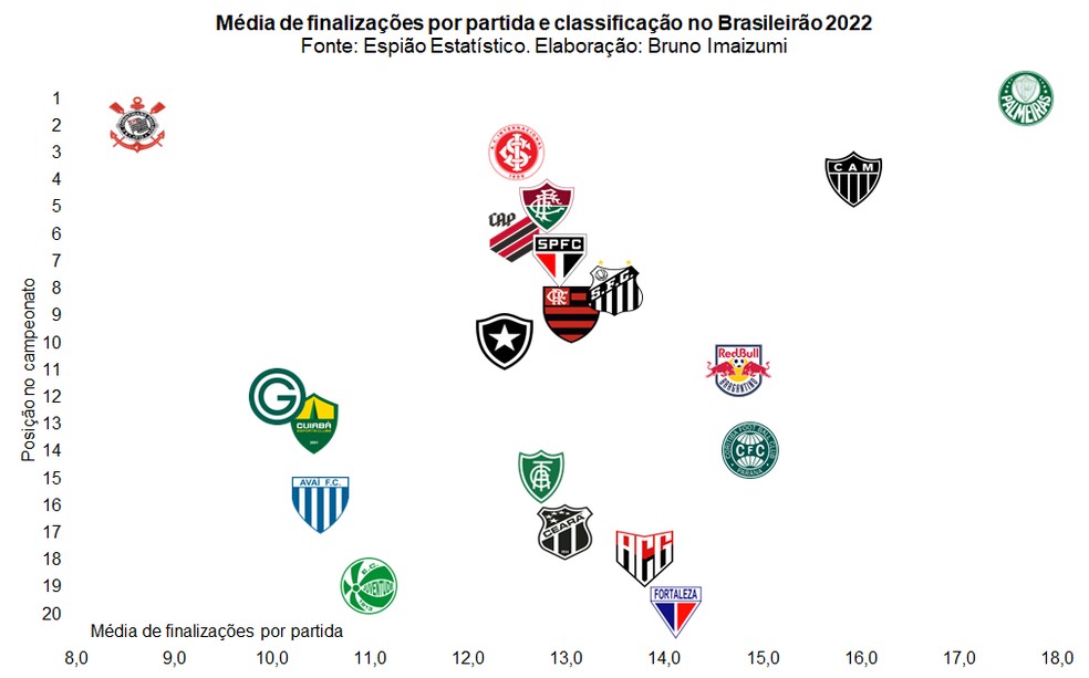 Ranking privilegia Palmeiras, ignora Corinthians e vira polêmica; entenda -  Superesportes